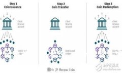 思考一个能解决用户问题的优秀，放进   小狐钱