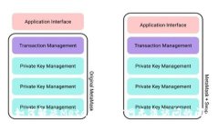 : 如何解决MetaMask官网无法访问的问题