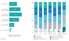 和关键词初学者必备：详细虚拟币钱包使用教程