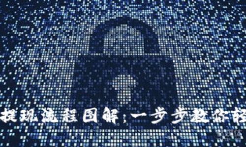 虚拟币钱包提现流程图解：一步步教你轻松完成提现